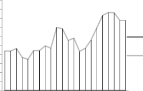 beef demand chart per regency in diy 19952016 source