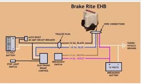 The battery and switch are wired into the trailer brake system. My Grand Rv Forum Grand Design Owners Forum