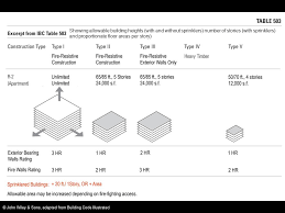 Introduction To Construction Types Code Consultant Steven R Winkel Faia Pe The Preview Group Inc Contractor Scott Smith Ppt Download