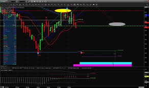 mnkd stock chart who discovered crude oil