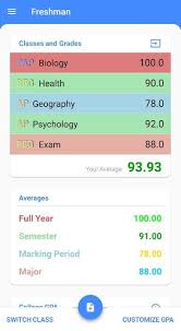 The gpa is calculated as a weighted average of the grades, when the number of credit/hours is the weight and the numeric grade is taken from the gpa table. Gpa Grade Calculator Pro For Android Apk Download