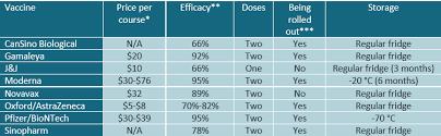 Jun 12, 2021 · the cra, which is authorised to procure sinopharm's vaccine as an alternative jab, has set the price at b888 per dose including transport, storage and insurance against side effects, but not. Who Gets A Covid 19 Vaccine And Who Pays The Need For Economic Analysis Center For Global Development