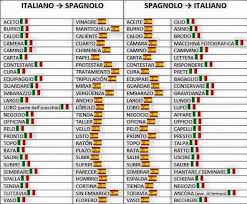 False Friends Spagnolo Imparare L Italiano Falsi Amici