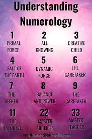 Free Numerology Cheat Sheet Number Meanings Numerology Angel Number Meanings