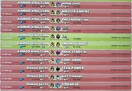 Spice up your name in clash of clans with the recent update we got the ability to change our clash of clans village name. Ask Since When Sc Allowed To Change Clan Name And How To Do It Clashofclans