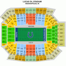 dallas cowboys indianapolis colts football package travel