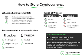Another most trusted exchange in this list is kraken. How To Invest In Bitcoin Cryptomaniaks