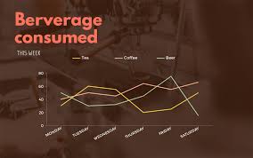 Free Line Graph Maker Line Graph Generator Visme