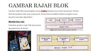 Rekabentuk mekatronik 1.1.1 menyatakan maksud rekabentuk mekatronik #rbt #mekatronik #tingkatan3. Rbt Tingkatan 3 Bab 1 Reka Bentuk Mekatronik Cikgu Ooi