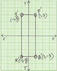 Given a square matrix, rotate the matrix by 90 degrees in a clockwise direction. 90 Degree Clockwise Rotation Rotation Of Point Through 90 About The Origin