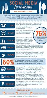 Social Media Best Practices For Restaurants Restaurant Social Media Social Media Social Media Planning