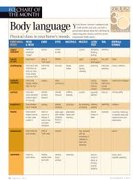 use this body language chart to understand your horses mood