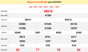 Xsmb 12/6/2021, kết quả xổ số miền bắc thứ 7 ngày 12 tháng 06 năm 2021. Xsmb 25 9 Xá»• Sá»' Miá»n Báº¯c Hom Nay Káº¿t Quáº£ Xá»• Sá»' Kqxs 25 9 2020