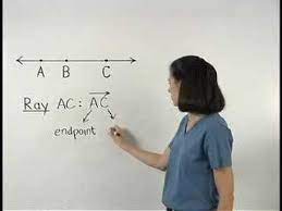 Every combination of points in a line that fulfil these requirements can be used to make a ray. Rays Mathhelp Com Geometry Help Youtube
