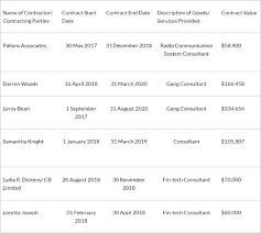 Registered in the cayman islands, grandtop international holdings limited (gih). Official Govt Legal Notices For Feb 27th 2019 Bernews