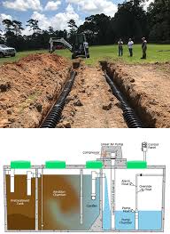 Septic System Services Lufkin Tx Nacogdoches Tx Whippoorwill Septic