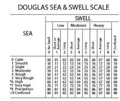 douglas sea state 3 london arbitration award stormgeo