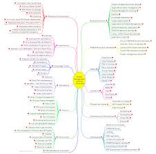 Pin By Kik On Project Manageme Nt Engineering Management Project Management Agile Software Development