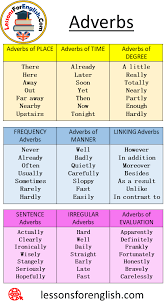For example examples in sentences. 60 Adverbs List Place Time Degree Frequency Manner Linking Irregular Adverbs Lessons For English