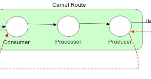 This post will describe my experience with implementing a camel route that integrates with websphere mq. Ramblings On Open Source Integration Camel Integration With Websphere Mq