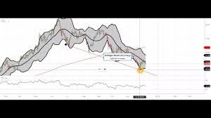 first source solutions share chart review analysis fsl