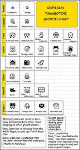 27 Best Tamagotchi Growth Charts Images Chart Virtual
