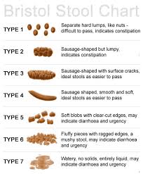 Signs and symptoms of colon cancer in people under 45. Constipation In The Elderly