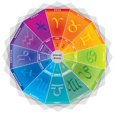 Compatibility, influence, colors, talismans, stones, flowers, favorable numbers, birthdate horoscope for cancer zodiac sign. Zodiac Signs Icons Wheel With Colors And Months In German Language Stock Vector Illustration Of Astrological Astrology 71566202