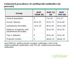 Tsh Levels During Pregnancy Chart Detailed Thyroid Normal