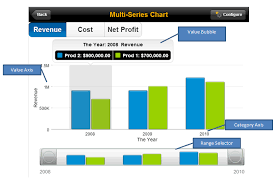 Building Charts With Makit Sap Help Portal