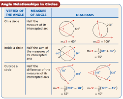 Maybe you would like to learn more about one of these? Circles Part 2 Angle Relationships Transformulas