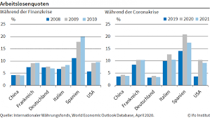 Die zahl der bestätigten neuinfektionen in deutschland geht weiter zurück. Coronavirus Thema Ifo Institut