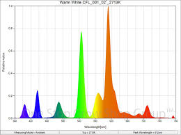 Think Beyond White Led Grow Lights Kelvin And Color