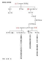 Рекламные программы всё о google google.com. å‰µä¸–è¨˜4ç« ã®ã‚¢ãƒ€ãƒ ã®ç³»å›³ ç‰¹ã«ã‚¢ãƒ€ãƒ ã®å­ã‚«ã‚¤ãƒ³ã®ç³»å›³ã§ã™ å‰µä¸–è¨˜5ç« ã®ã‚¢ãƒ€ãƒ ã®å­å­«ã®ç³»å›³ è–æ›¸ ç³»å›³ è–æ›¸ç‰©èªž