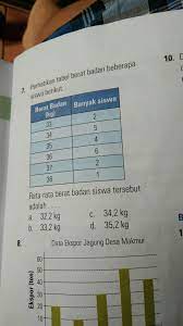 7 6 8 7 5 8 7 6 8 7. Perhatikan Tabel Berat Badan Beberapa Siswa Berikut Rata Rata Berat Badan Siswa Tersebut Brainly Co Id