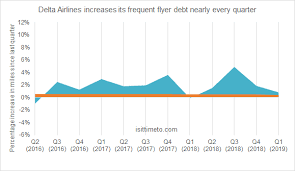 Why Delta Miles Value Is Constantly Shrinking Award Chart