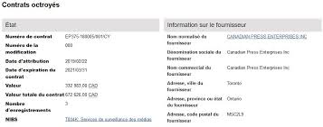 Tout Ce Que Vous Devez Savoir Sur La Corruption Des Medias Tva Nouvelles La Presse Le Devoir Journal De Montreal Quebecor Donald Trump