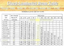 I Beam Strength Chart New Images Beam