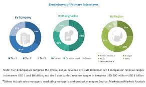 With an experience of more than 100 years in the industry. Insurance Analytics Market Size Share And Global Market Forecast To 2026 Marketsandmarkets