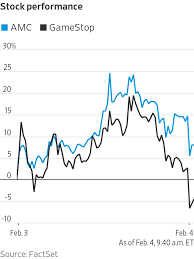 Elon musk twitter amc : Gamestop Amc And Other Reddit Stocks Down Elon Musk Returns To Twitter Live Updates Wsj Com