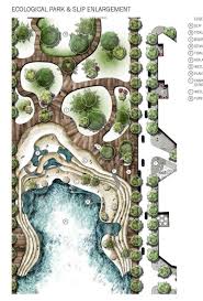 Landscape Architecture Jobs Barcelona After Landscape Architecture Jobs Oxford Considering Landscape Gardening Glasgow A Intermediate Landscape Architect Salary