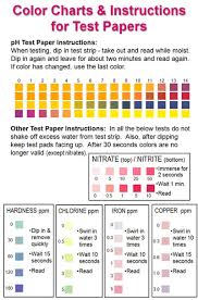 66 rare blood draw tube colors and tests