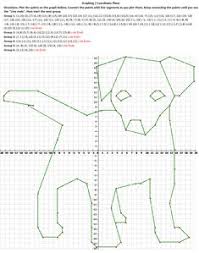 The cartesian coordinates are of the form (x, y). 10 Coordinate Plane Ideas Coordinate Plane Coordinates Coordinate Graphing