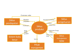 We did not find results for: Cermi Siklus Produksi Endi Rohmat Hidayatullah