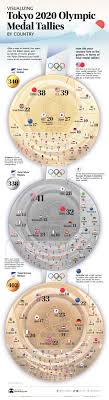 The games featured 102 events in 15 sports, making it the first winter olympics to surpass. Olympic Medal Count How Did Each Country Fare At Tokyo 2020