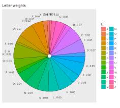 R Ggplot Pie Chart Labeling Stack Overflow