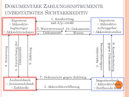 Bei grenzüberschreitenden geschäften ist die absicherung der zahlungen ein wichtiges thema. Zahlungsbedingungen Im Aussenhandel Ppt Video Online Herunterladen