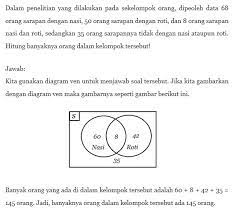 Contoh soal himpunan smp kelas 7 kurikulum 2013 guru ilmu sosial. Contoh Soal Himpunan Diagram Venn Dan Pembahasannya