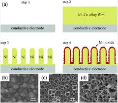 It shows significant mobility, mainly in the way of being able to move portions of itself at a. Manganese Oxide Based Materials As Electrochemical Supercapacitor Electrodes Chemical Society Reviews Rsc Publishing