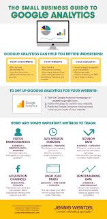 Infographic The Small Business Guide To Google Analytics In 2020 Google Analytics Infographic Set Up Google Analytics Google Analytics